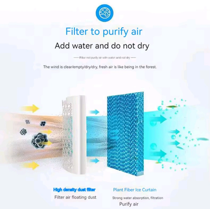 Ac-Mini cooler-Fan